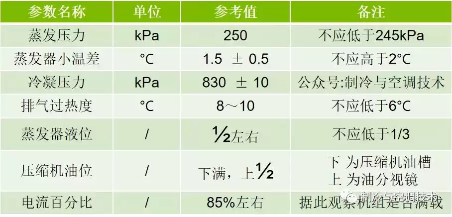 空调制冷系统终极解析：10分钟轻松入门，实战图解！