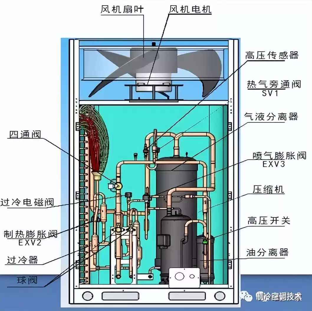 空调制冷系统终极解析：10分钟轻松入门，实战图解！