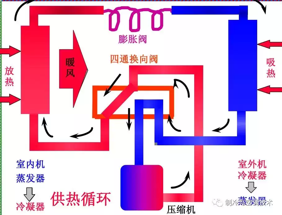 空调制冷系统终极解析：10分钟轻松入门，实战图解！