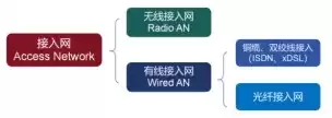 光纤宽带技术终极指南:从原理到应用,一文彻底掌握! 光纤宽带技术终极指南:从原理到应用,一文彻底掌握!