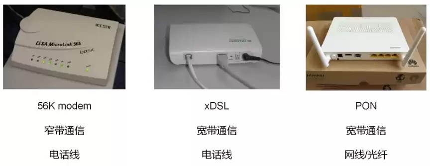光纤宽带技术终极指南：从原理到应用，一文彻底掌握！