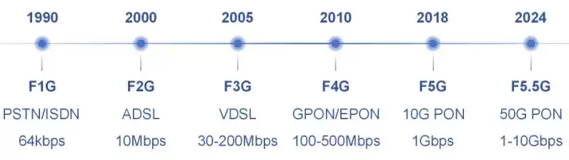 光纤宽带技术终极指南:从原理到应用,一文彻底掌握! 光纤宽带技术终极指南:从原理到应用,一文彻底掌握!
