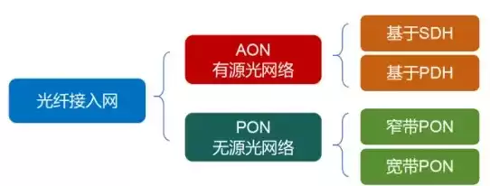 光纤宽带技术终极指南:从原理到应用,一文彻底掌握! 光纤宽带技术终极指南:从原理到应用,一文彻底掌握!