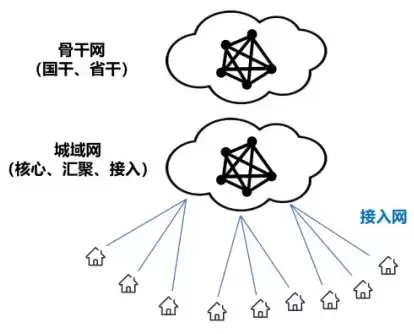 光纤宽带技术终极指南:从原理到应用,一文彻底掌握! 光纤宽带技术终极指南:从原理到应用,一文彻底掌握!