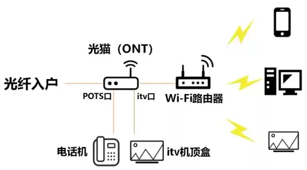 光纤宽带技术终极指南:从原理到应用,一文彻底掌握! 光纤宽带技术终极指南:从原理到应用,一文彻底掌握!