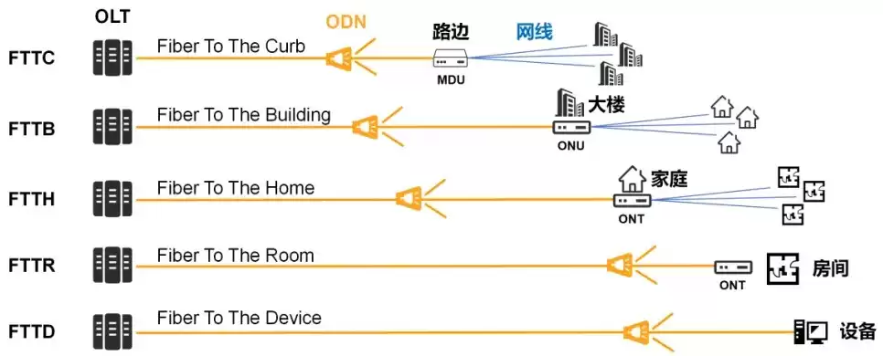 光纤宽带技术终极指南:从原理到应用,一文彻底掌握! 光纤宽带技术终极指南:从原理到应用,一文彻底掌握!