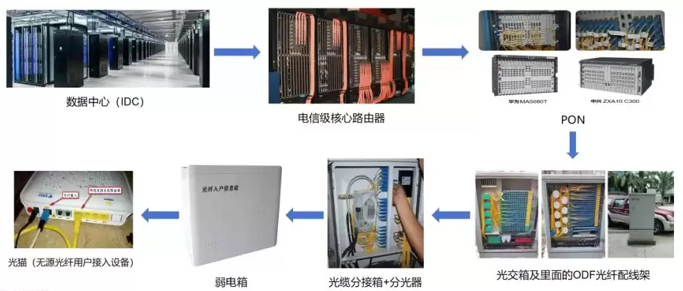 光纤宽带技术终极指南:从原理到应用,一文彻底掌握! 光纤宽带技术终极指南:从原理到应用,一文彻底掌握!
