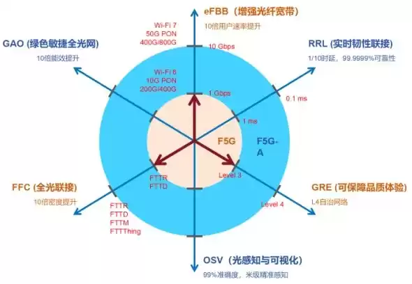 光纤宽带技术终极指南:从原理到应用,一文彻底掌握! 光纤宽带技术终极指南:从原理到应用,一文彻底掌握!