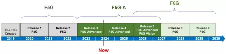 光纤宽带技术终极指南:从原理到应用,一文彻底掌握! 光纤宽带技术终极指南:从原理到应用,一文彻底掌握!
