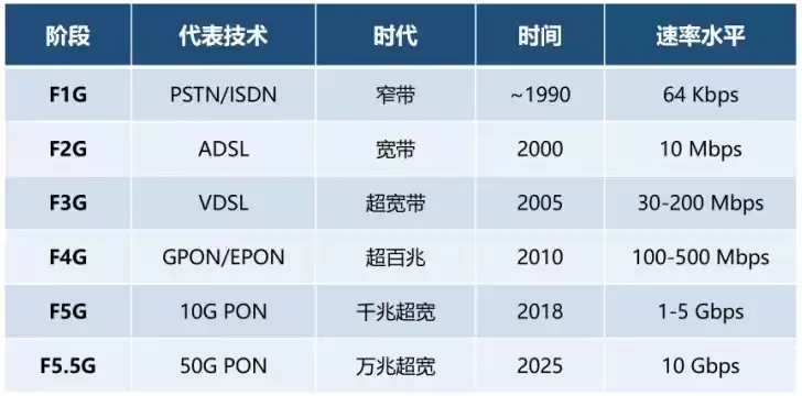 光纤宽带技术终极指南:从原理到应用,一文彻底掌握! 光纤宽带技术终极指南:从原理到应用,一文彻底掌握!