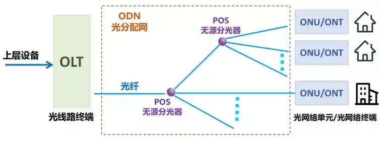 光纤宽带技术终极指南:从原理到应用,一文彻底掌握! 光纤宽带技术终极指南:从原理到应用,一文彻底掌握!