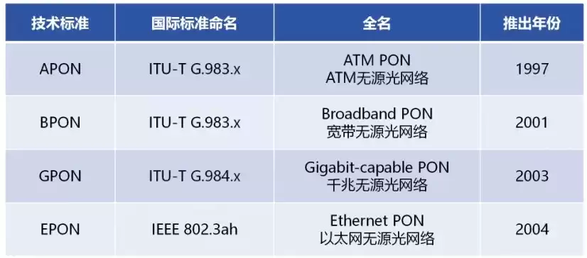 光纤宽带技术终极指南:从原理到应用,一文彻底掌握! 光纤宽带技术终极指南:从原理到应用,一文彻底掌握!