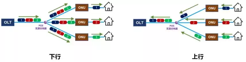 光纤宽带技术终极指南:从原理到应用,一文彻底掌握! 光纤宽带技术终极指南:从原理到应用,一文彻底掌握!