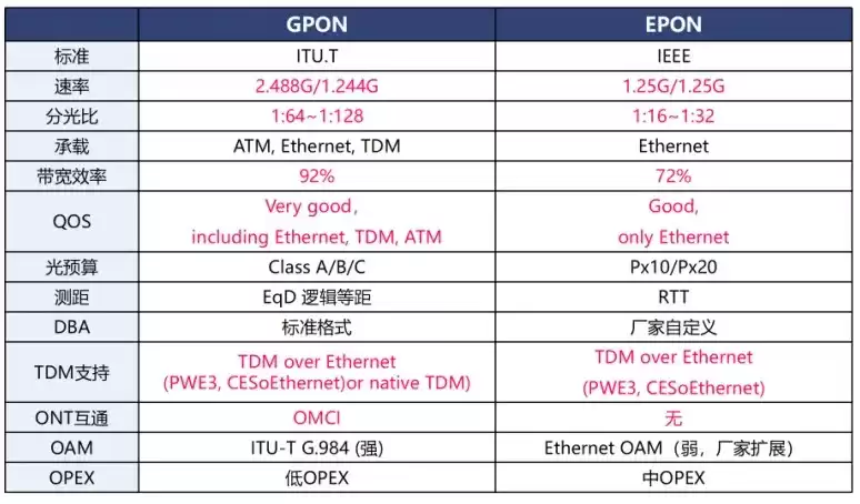 光纤宽带技术终极指南:从原理到应用,一文彻底掌握! 光纤宽带技术终极指南:从原理到应用,一文彻底掌握!