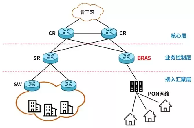 光纤宽带技术终极指南:从原理到应用,一文彻底掌握! 光纤宽带技术终极指南:从原理到应用,一文彻底掌握!