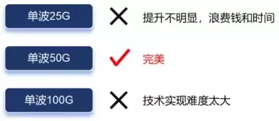 光纤宽带技术终极指南：从原理到应用，一文彻底掌握！