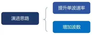 光纤宽带技术终极指南:从原理到应用,一文彻底掌握! 光纤宽带技术终极指南:从原理到应用,一文彻底掌握!