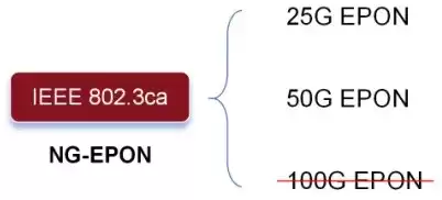 光纤宽带技术终极指南:从原理到应用,一文彻底掌握! 光纤宽带技术终极指南:从原理到应用,一文彻底掌握!