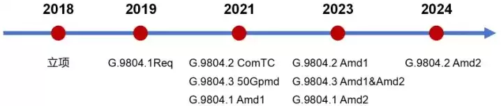 光纤宽带技术终极指南：从原理到应用，一文彻底掌握！