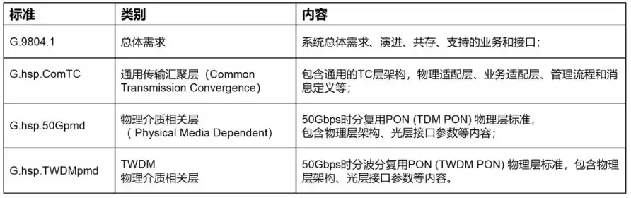 光纤宽带技术终极指南：从原理到应用，一文彻底掌握！