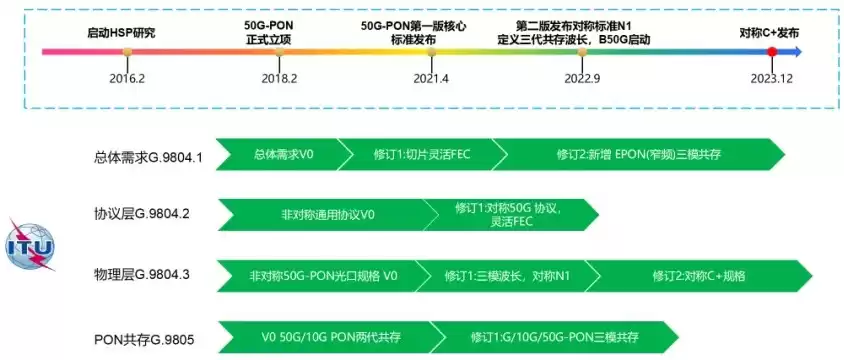光纤宽带技术终极指南：从原理到应用，一文彻底掌握！