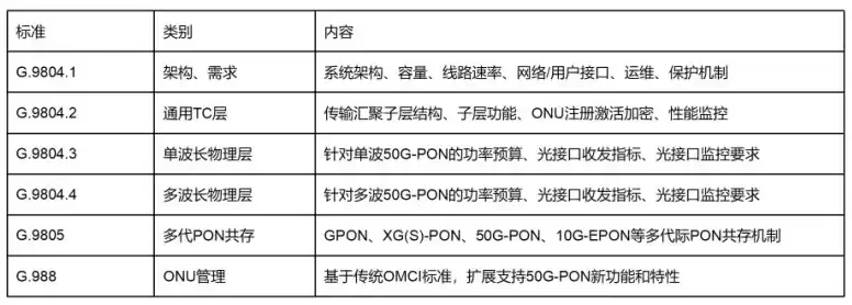 光纤宽带技术终极指南：从原理到应用，一文彻底掌握！