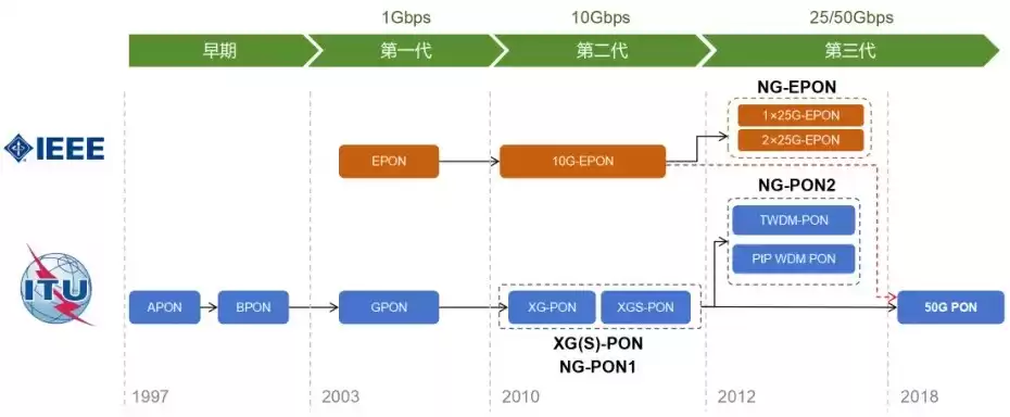光纤宽带技术终极指南:从原理到应用,一文彻底掌握! 光纤宽带技术终极指南:从原理到应用,一文彻底掌握!