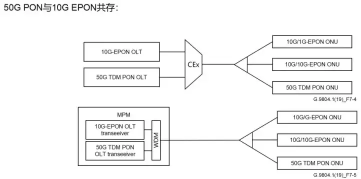 光纤宽带技术终极指南：从原理到应用，一文彻底掌握！