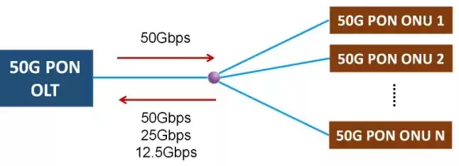 光纤宽带技术终极指南:从原理到应用,一文彻底掌握! 光纤宽带技术终极指南:从原理到应用,一文彻底掌握!