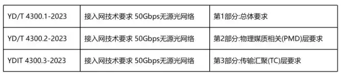 光纤宽带技术终极指南:从原理到应用,一文彻底掌握! 光纤宽带技术终极指南:从原理到应用,一文彻底掌握!