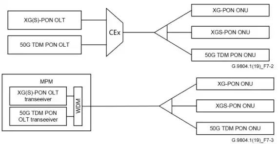 光纤宽带技术终极指南：从原理到应用，一文彻底掌握！