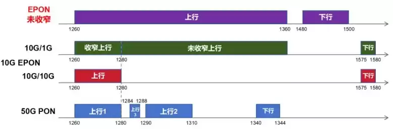 光纤宽带技术终极指南:从原理到应用,一文彻底掌握! 光纤宽带技术终极指南:从原理到应用,一文彻底掌握!