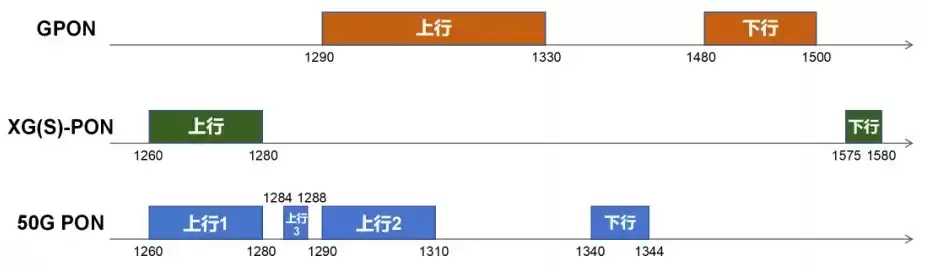 光纤宽带技术终极指南：从原理到应用，一文彻底掌握！