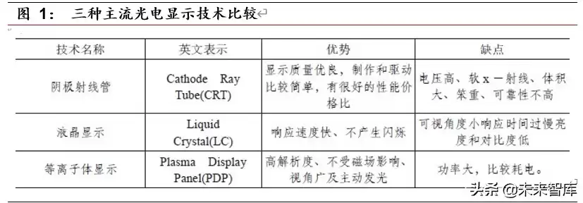 MiniLED量产革命：显示技术迎来颠覆性升级