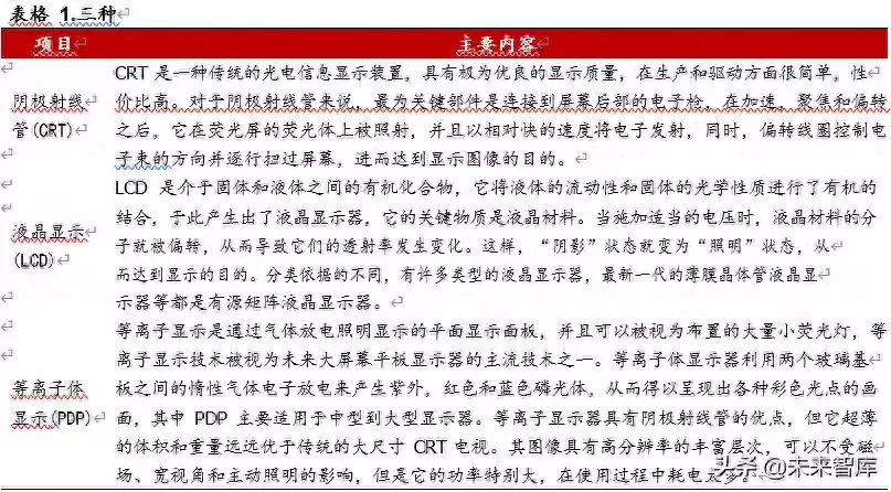 MiniLED量产革命：显示技术迎来颠覆性升级
