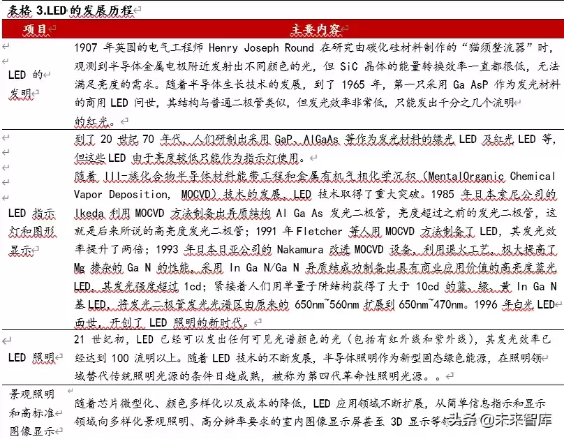 MiniLED量产革命：显示技术迎来颠覆性升级