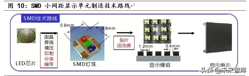 MiniLED量产革命：显示技术迎来颠覆性升级