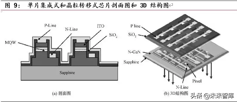 MiniLED量产革命：显示技术迎来颠覆性升级