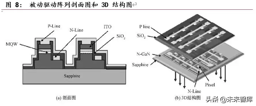 MiniLED量产革命：显示技术迎来颠覆性升级