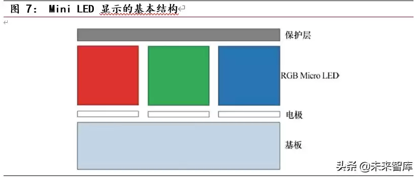 MiniLED量产革命：显示技术迎来颠覆性升级