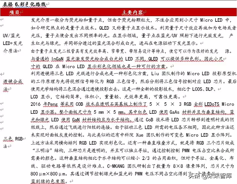 MiniLED量产革命：显示技术迎来颠覆性升级