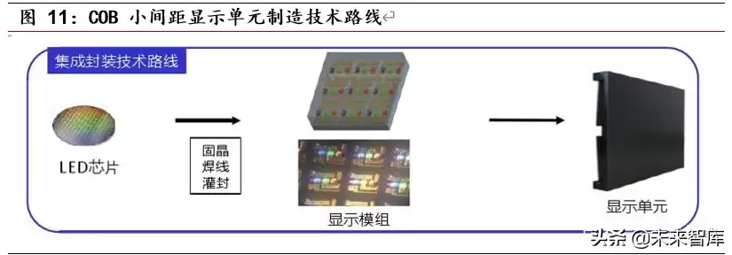 MiniLED量产革命：显示技术迎来颠覆性升级