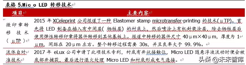 MiniLED量产革命：显示技术迎来颠覆性升级