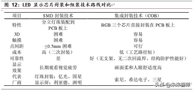MiniLED量产革命：显示技术迎来颠覆性升级