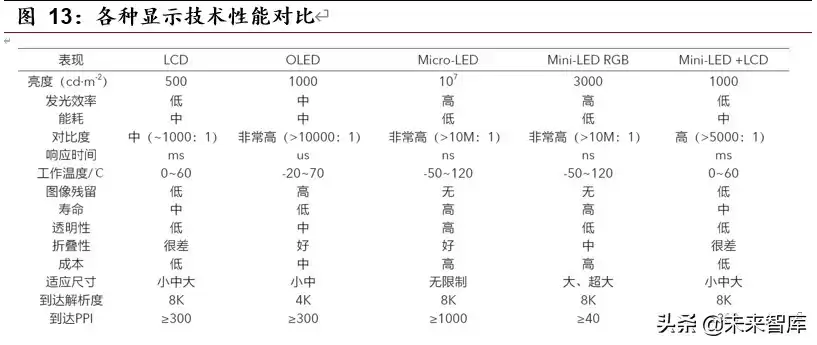 MiniLED量产革命：显示技术迎来颠覆性升级