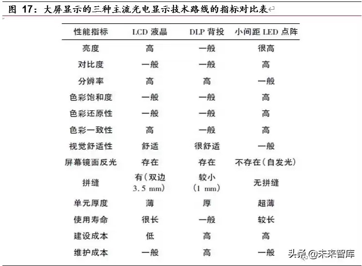 MiniLED量产革命：显示技术迎来颠覆性升级