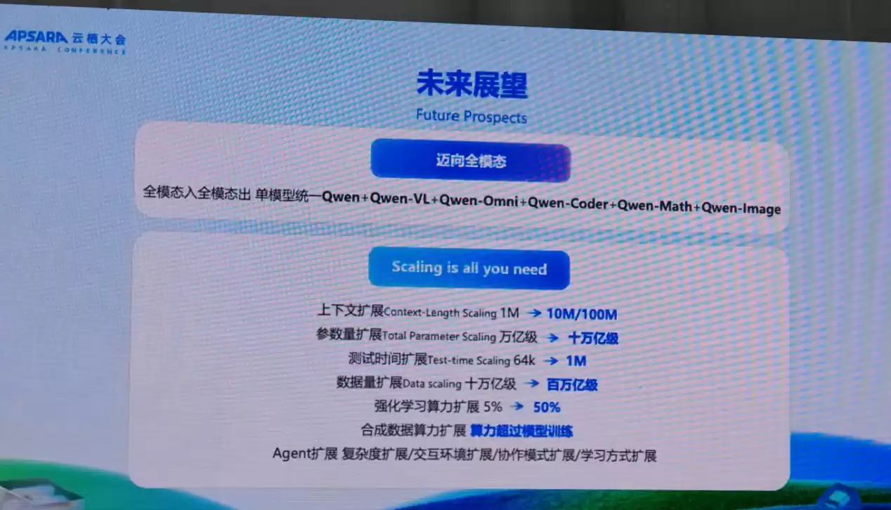 阿里云“大就是好”战略深解:不抢头条,却成AI定盘星 阿里云“大就是好”战略深解:不抢头条,却成AI定盘星