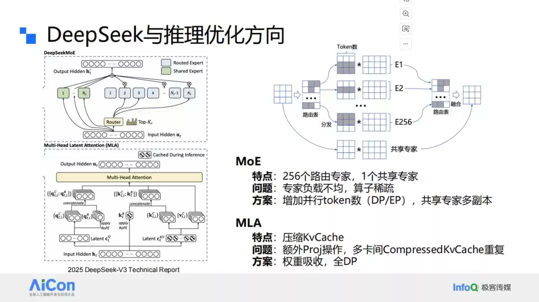 腾讯一念LLM分布式推理优化实战:关键技术突破与性能飙升内幕 腾讯一念LLM分布式推理优化实战:关键技术突破与性能飙升内幕