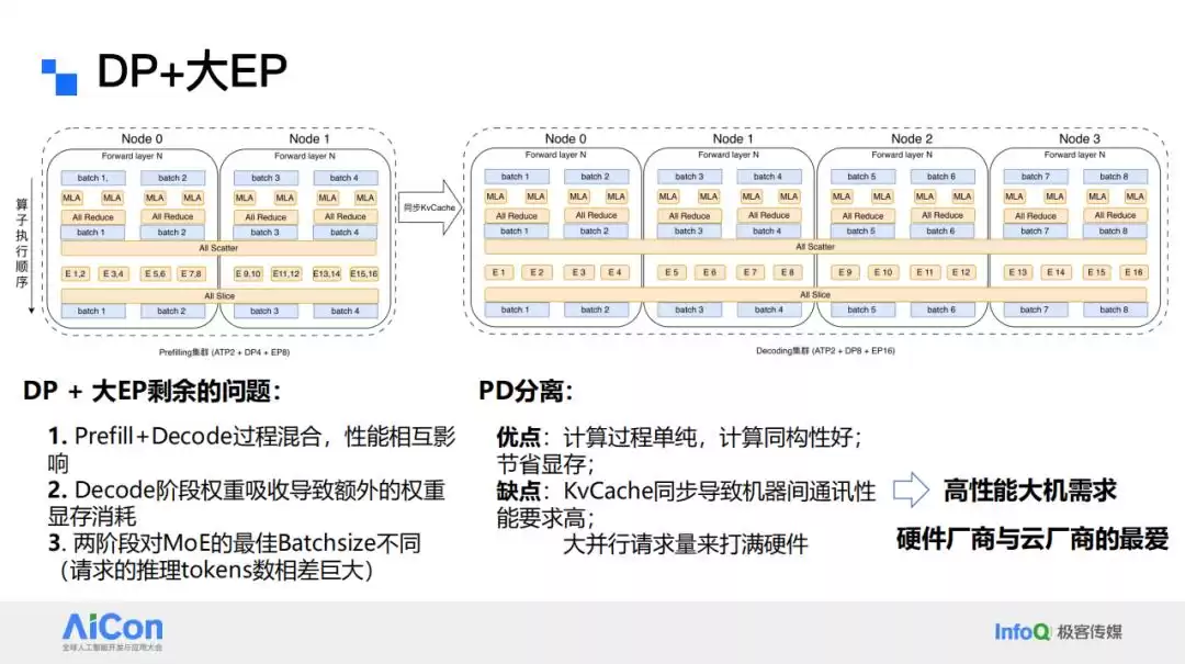 腾讯一念LLM分布式推理优化实战:关键技术突破与性能飙升内幕 腾讯一念LLM分布式推理优化实战:关键技术突破与性能飙升内幕