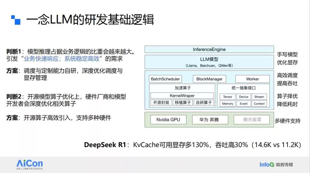 腾讯一念LLM分布式推理优化实战:关键技术突破与性能飙升内幕 腾讯一念LLM分布式推理优化实战:关键技术突破与性能飙升内幕